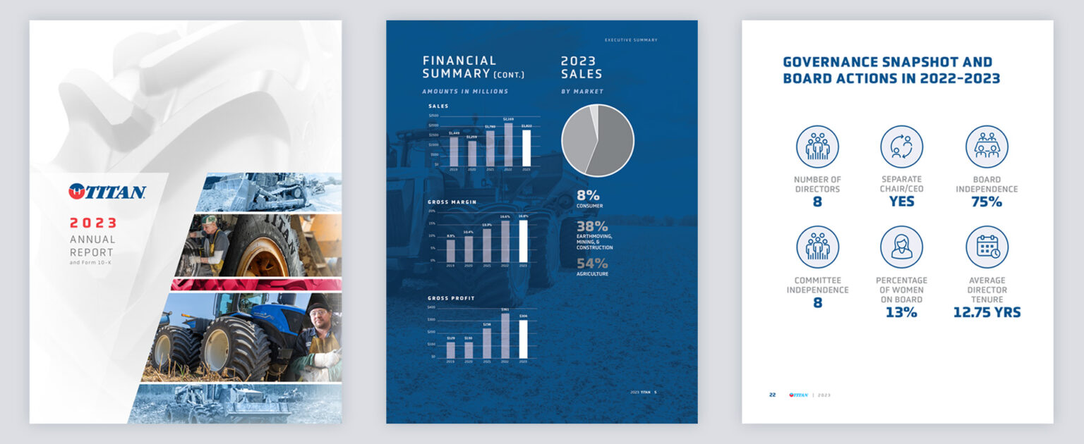 Titan International Releases Annual Report and Corporate Social ...