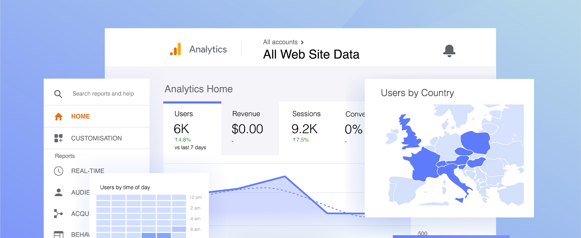 GA4 vs. Universal Analytics: What CMOs Need to Know