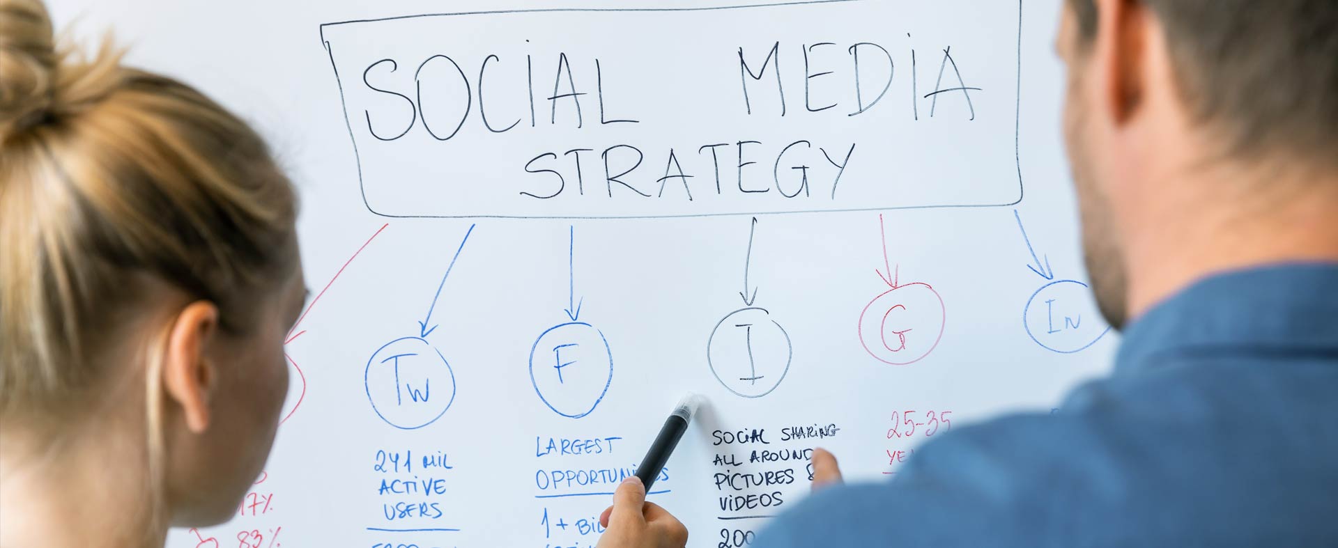 A man and woman comparing notes on a white board that has Social Media Strategy outlined