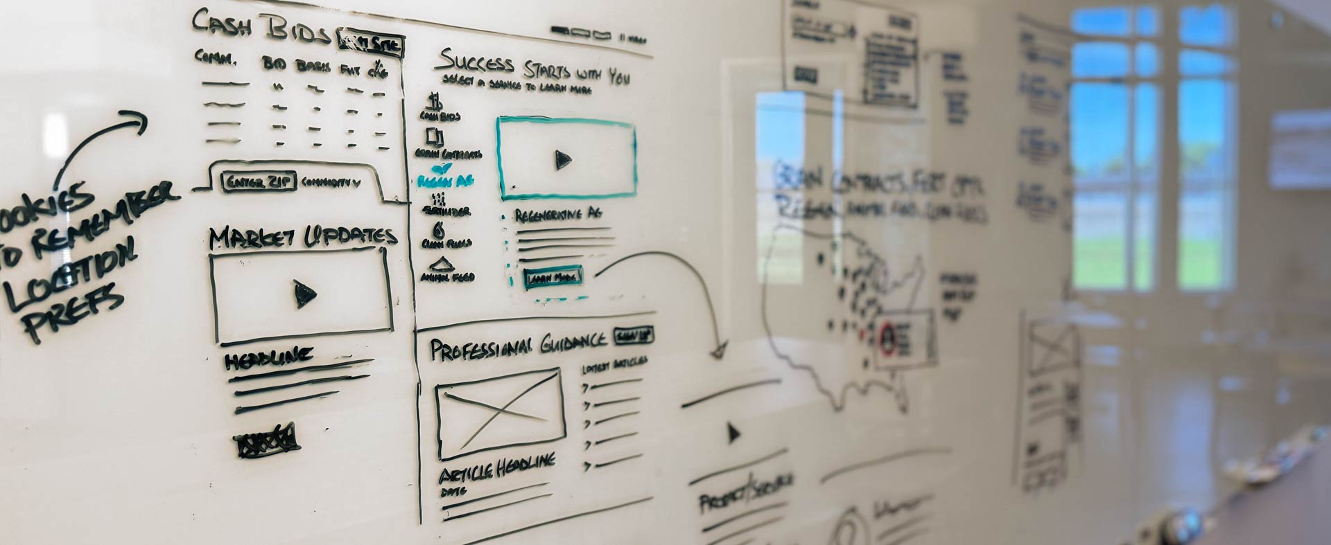 White board with wireframe sketches and notes